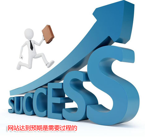 �W(w��ng)վ�_(d��)���A(y��)������Ҫ�^(gu��)�̵�